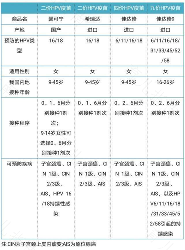 四价hpv疫苗需要打吗 四价hpv疫苗需要打吗