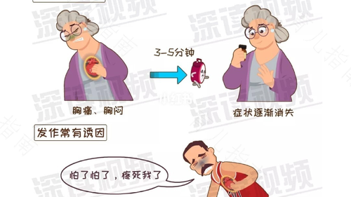 冠心病反复发作怎么办