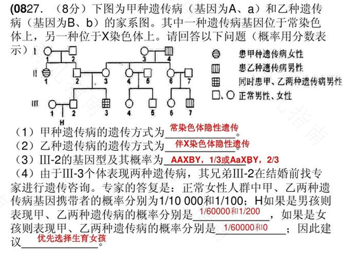 x隐性基因遗传病有哪些