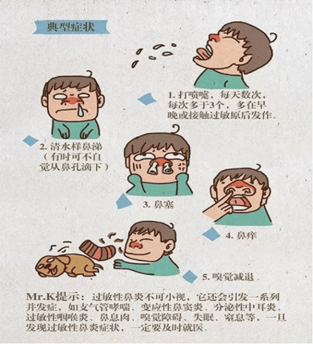 过敏性鼻窦炎的症状咳嗽