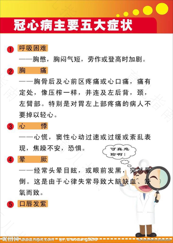 冠心病最常见的症状是什么