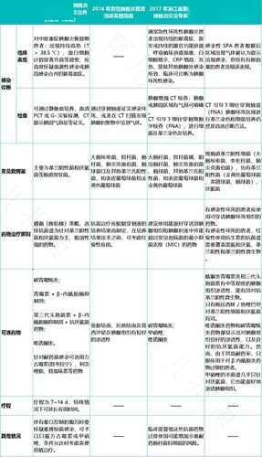 b超可以诊断胰腺炎吗 b超可以诊断胰腺炎吗