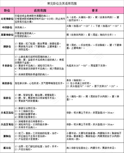 产褥感染患者应取什么卧位 产褥感染患者应取什么卧位