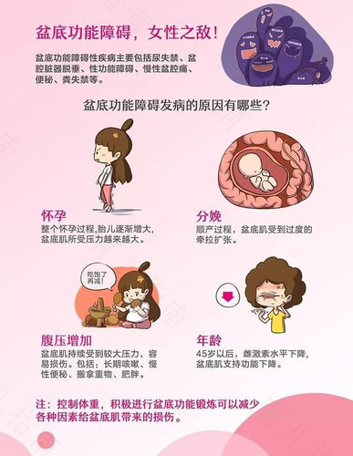 盆腔癌什么原因引起的