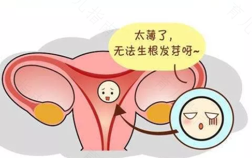 天生子宫壁薄怎么回事