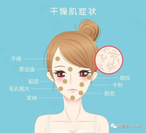 打造“0”敏肌，安心过冬天