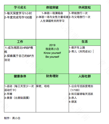 自我评估，列出“习惯清单”