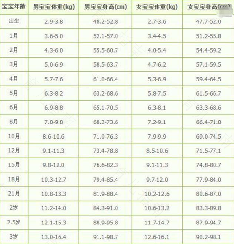 孩子不发育是什么原因