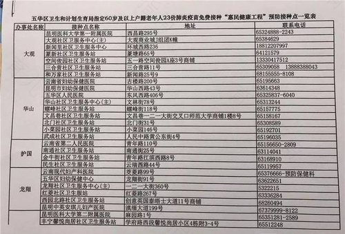 23价肺炎疫苗哪里打 23价肺炎疫苗哪里打