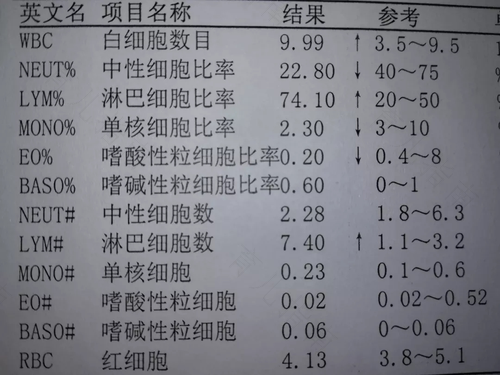 血常规哪个指标看脑炎?