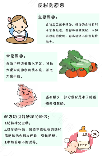 小孩便秘是什么原因造成的