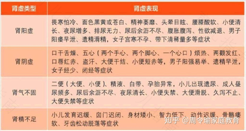 如何判断是否肾虚? 如何判断是否肾虚?