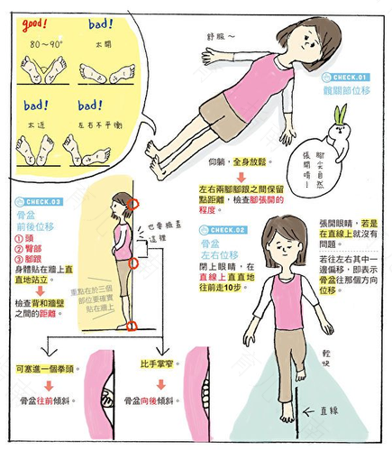 骨盆倾斜正骨疼吗 骨盆倾斜正骨疼吗
