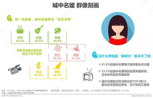 问闺蜜要销量 苏宁红孩子聚焦女性专属群体