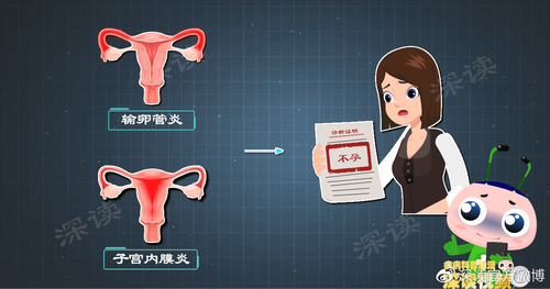 子宫肌瘤会引起高烧吗 子宫肌瘤会引起高烧吗