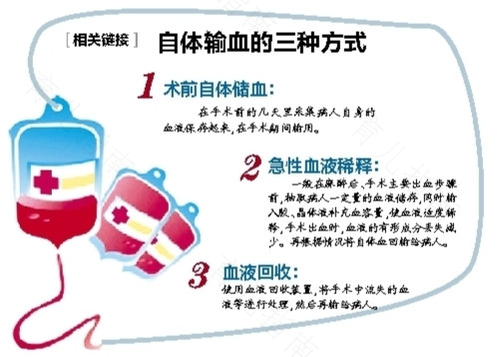 输血引起过敏反应的表现是