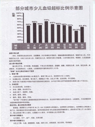 大人铅超标怎么办如何排铅 大人铅超标怎么办如何排铅