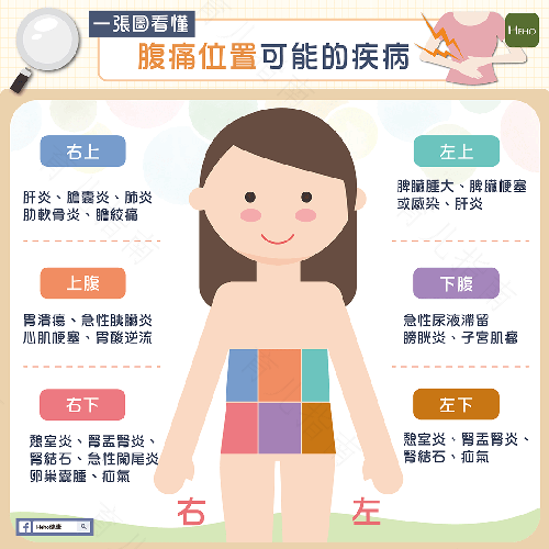 经常感觉腹痛是得了什么病 经常感觉腹痛是得了什么病