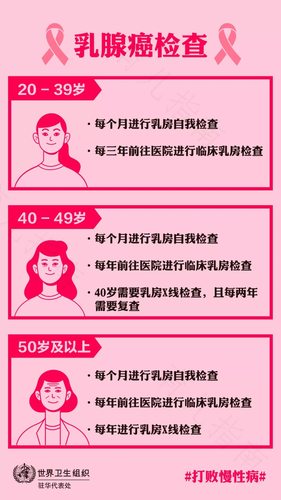 怎么预防乳腺疾病等 怎么预防乳腺疾病等