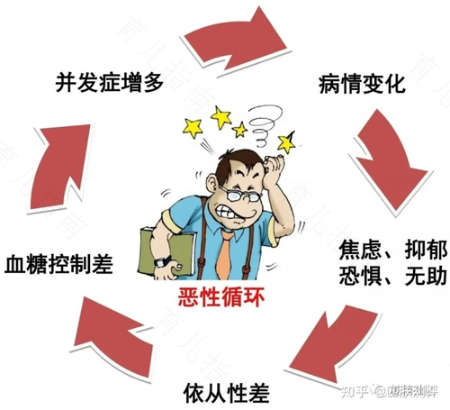 糖尿病情绪有哪些表现 糖尿病情绪有哪些表现