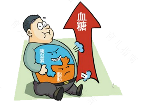 餐后血糖高会引起什么后果 餐后血糖高会引起什么后果