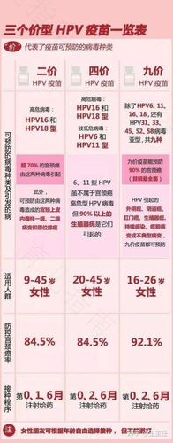 hpv58阳性可以打疫苗吗? hpv58阳性可以打疫苗吗?