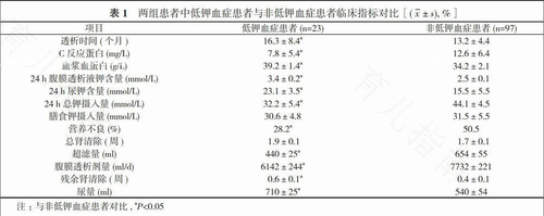 低钾血症是什么原因造成,严重吗 低钾血症是什么原因造成,严重吗