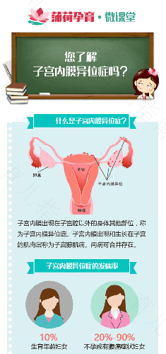 怎么判断子宫内膜异位症几期 怎么判断子宫内膜异位症几期