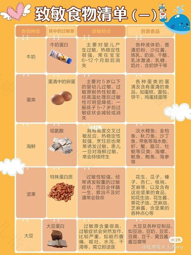 牛奶蛋白过敏忌口八大类 牛奶蛋白过敏忌口八大类