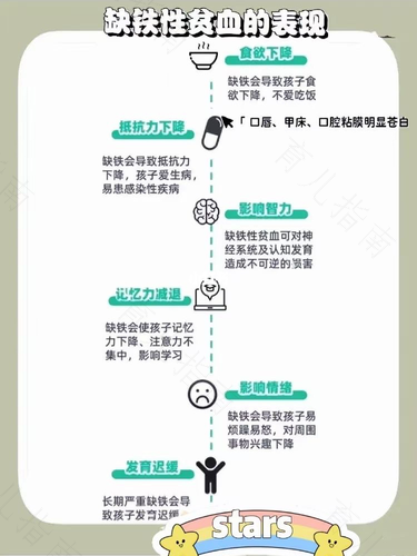 缺铁的症状有哪些表现 缺铁的症状有哪些表现