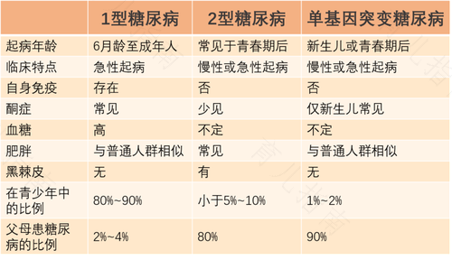 2型糖尿病要注意什么 2型糖尿病要注意什么