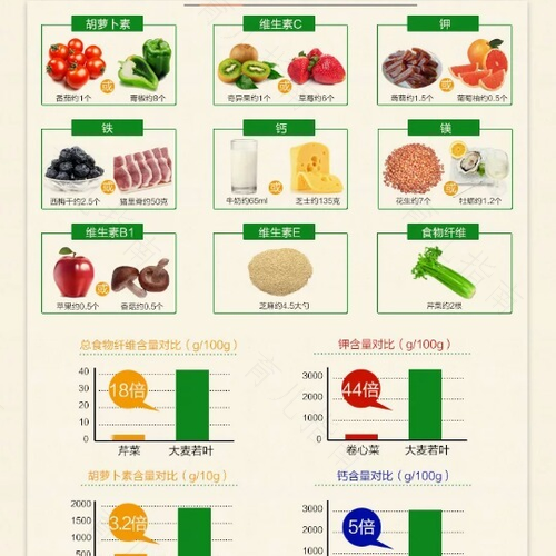 排毒便秘吃什么最好 排毒便秘吃什么最好