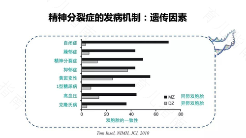 精神疾病是遗传性疾病吗 精神疾病是遗传性疾病吗