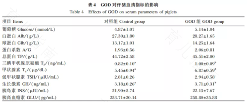 血清生长激素偏低 血清生长激素偏低