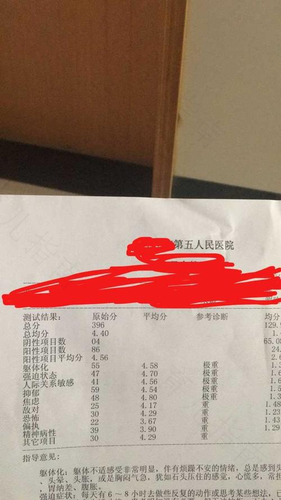 重度抑郁症有哪些特点