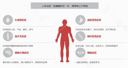 亚健康都有哪些症状