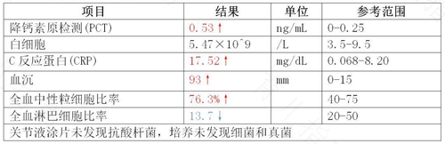 血培养阴性是好的吗 血培养阴性是好的吗