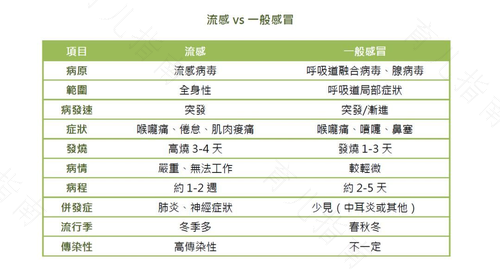 感冒发烧没胃口吃什么好 感冒发烧没胃口吃什么好