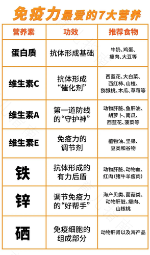 提高免疫力最快的方法有哪些 提高免疫力最快的方法有哪些