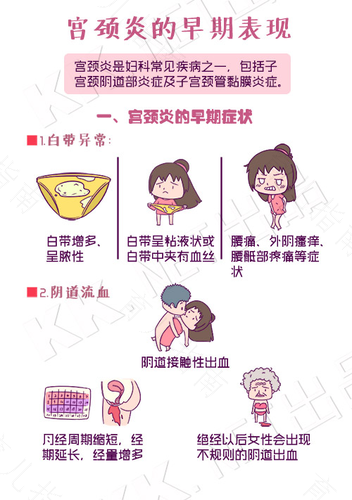 宫颈炎腰疼怎么办