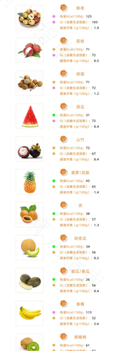 糖尿病应该吃什么主食 糖尿病应该吃什么主食