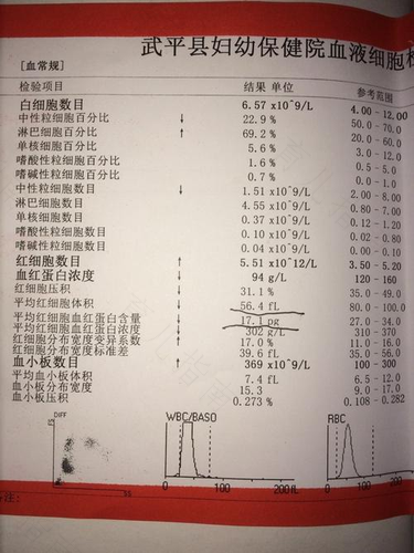 女性轻度贫血需要治疗吗 女性轻度贫血需要治疗吗
