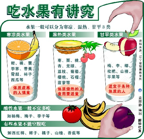 胃反酸吃点什么水果比较好 胃反酸吃点什么水果比较好