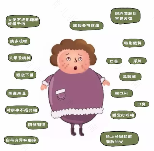 脾湿寒的症状有哪些表现