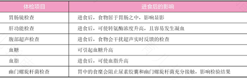 哪些检查需要空腹抽血