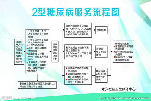 2型糖尿病起病急吗 2型糖尿病起病急吗