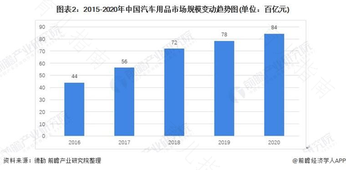 我国儿童用品市场扫描