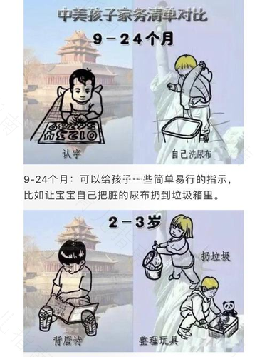 干不干家务，对孩子的影响有多大，哈佛学者用数据告诉你