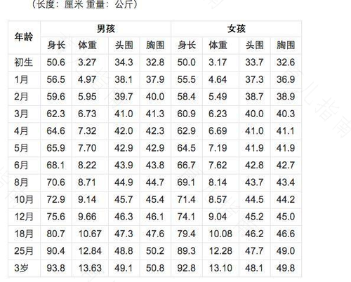 宝宝出生时的重量，决定了以后智商，越胖越聪明？