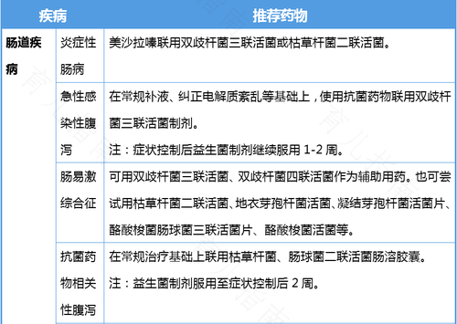 医生说的益生菌是什么 医生说的益生菌是什么